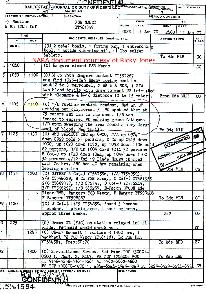 Army Regulation On Staff Duty